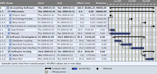 best free project management software android best free project management software android