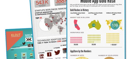 14 Tools for Creating Beautiful Infographics for Developers