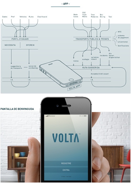 volta