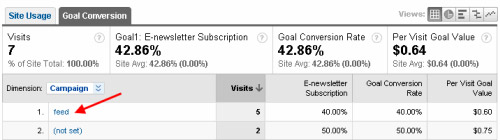 bbu-rfct-analytics