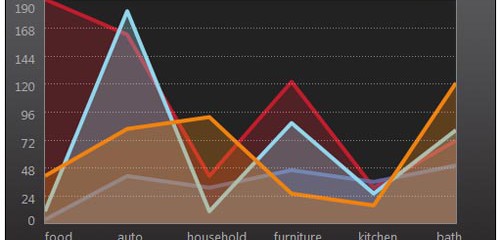 13 High Quality Charts And Graphs for Designers