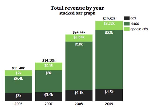 Quality Charts And Graphs