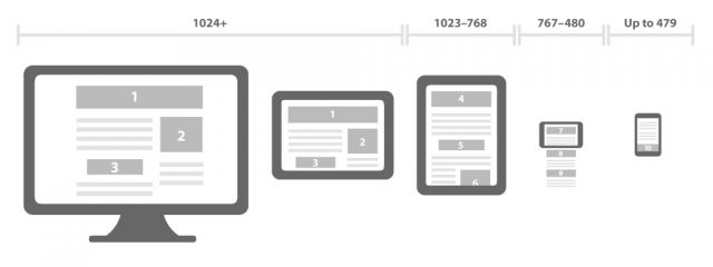 Why Your Website Needs Responsive Design