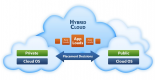 Hybrid Cloud