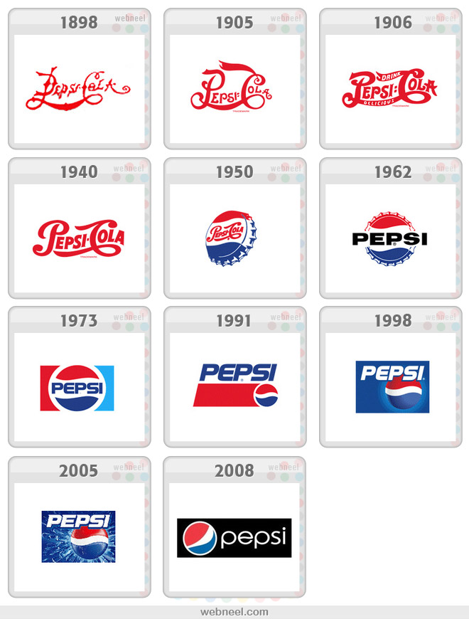 2-pepsi-logo-evolution-history | Templates Perfect